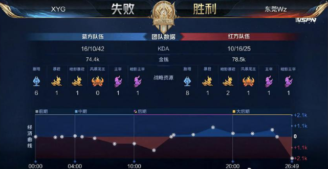 员的体能消 员的体能消