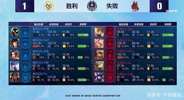 回收价值 回收价值