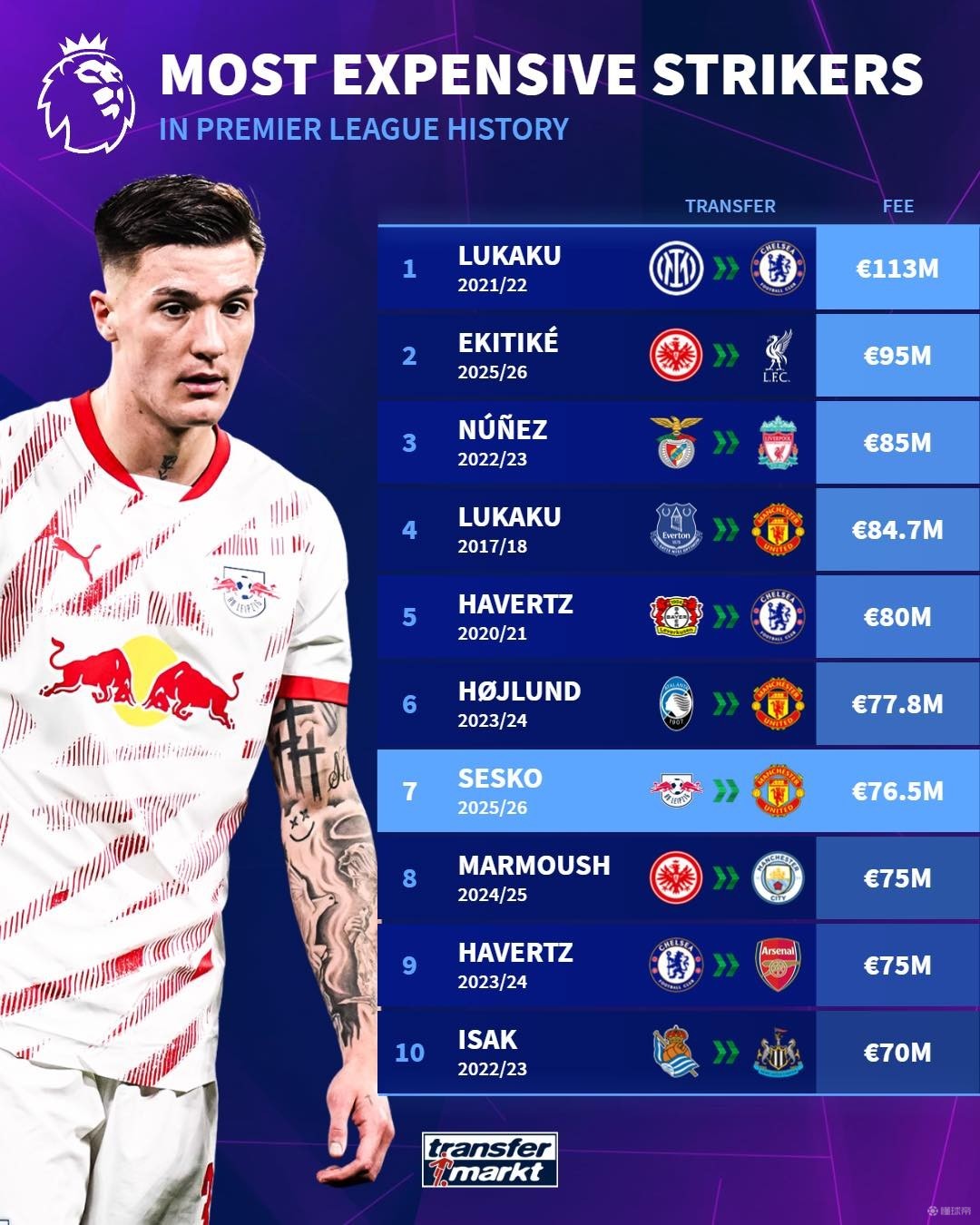 选择弃牌 选择弃牌